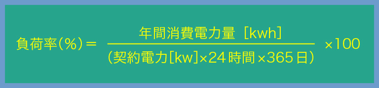 負担率(%)=年間消費電力量[kwh]÷(契約電力[kw]×24時間×365日)×100